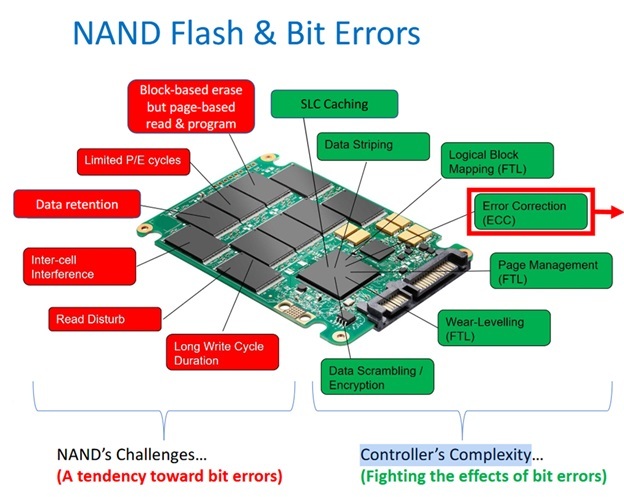 NAND Flash bit errors