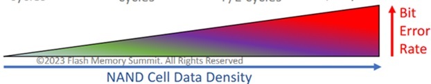NAND cell density and bit rate errors