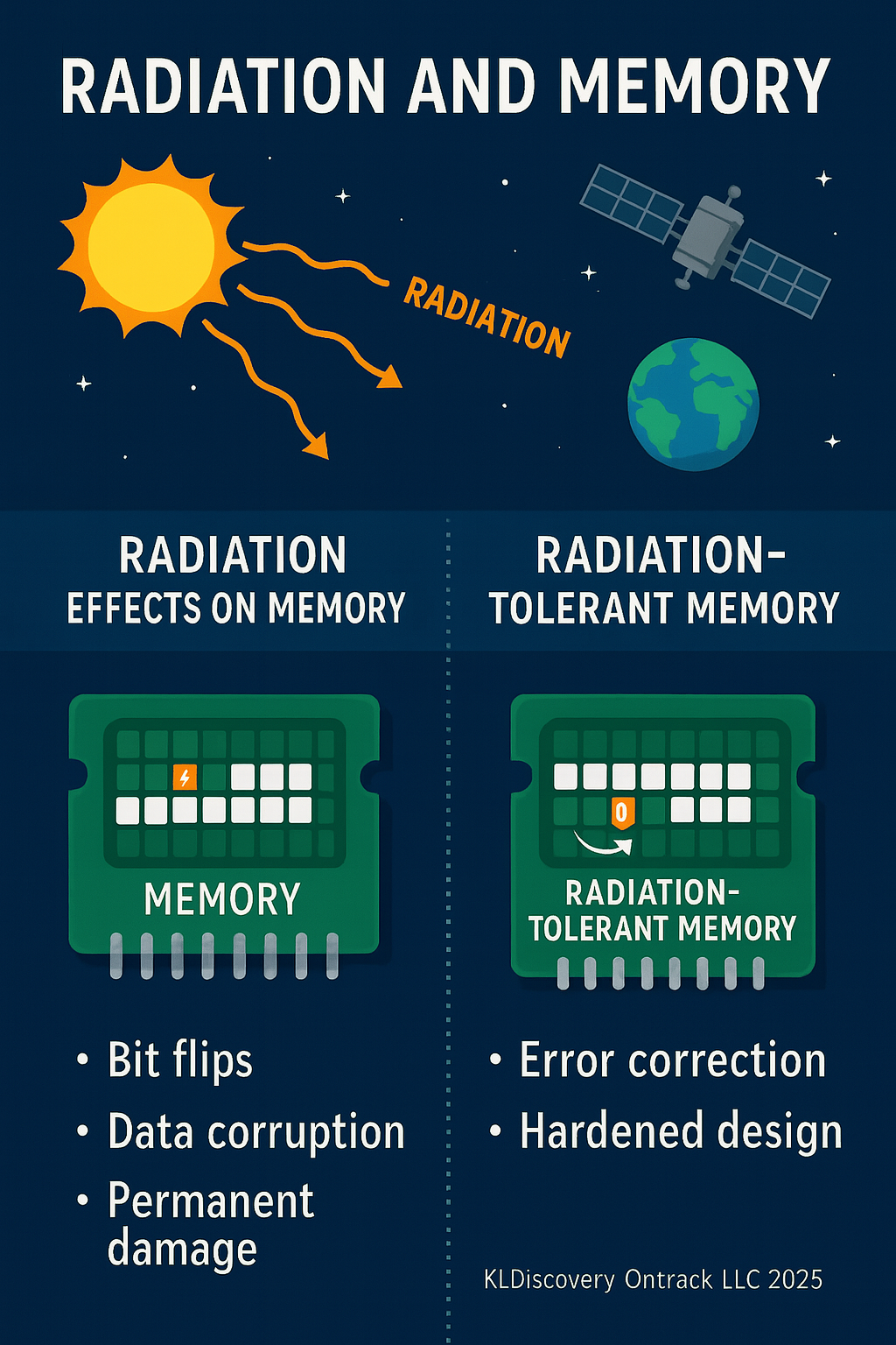 Radiation Effects on Memory Explained-Final