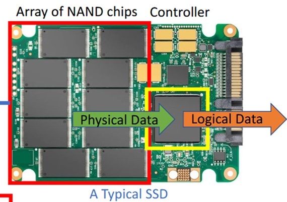 SSD layout