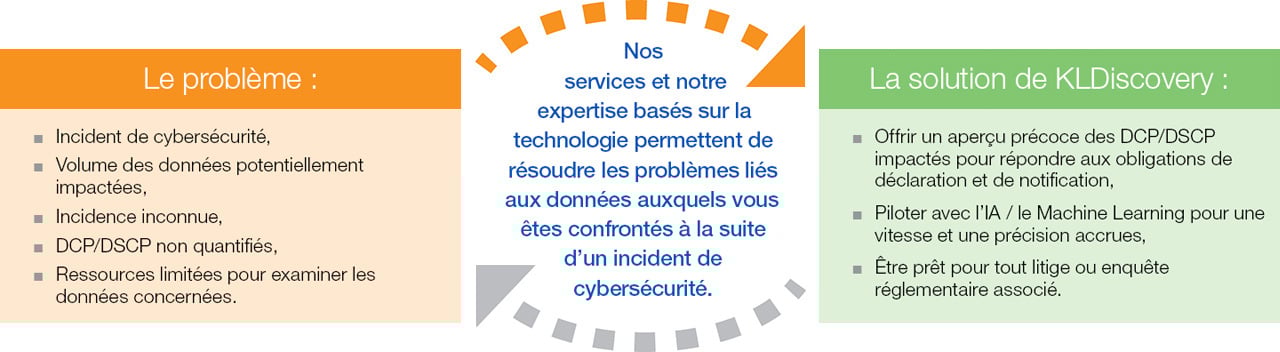 cyber-incident-response-data-mining---fr