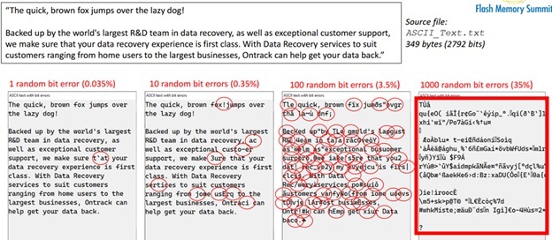bit error consequences is txt
